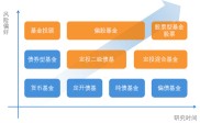 3万亿固收+怎么投？手把手教你构建稳健股票债券组合