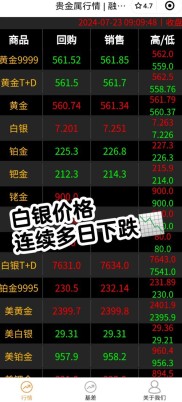 炒白银新手入门须知：双向交易及影响白银行情因素有哪些？