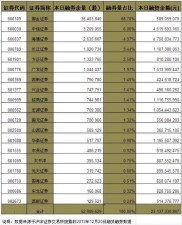 8 月 19 日长江证券融资融券情况：余额高位、数据有何特点？