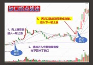 股票投资必看！缺口理论深度剖析，掌握三类缺口实战识别法