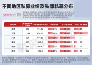 截至2025年5月底国内证券私募数据公布，各地区情况如何？