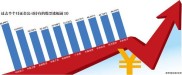证金公司买入这49只股票，多是地产和化工龙头