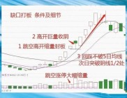 创业板打板投资入门与实战技巧解析，掌握这些轻松上手