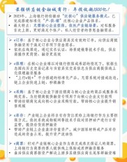 钱多多理财 上海大力推进智慧城市建设，2015年互联网金融成重点