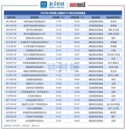 今年95只基金清盘，含23只股票型，多家基金公司受影响
