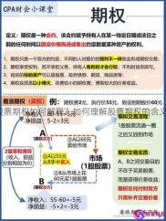 一本书读懂股票期权：全方位解答股票期权核心要点及相关问题？