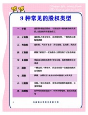 原始股、股权、期权的含义及区别，你了解多少？