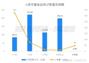 私募股权投资交易额及增长