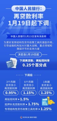 中行经理提醒：存贷款新利率起算日不同，合理处置资产