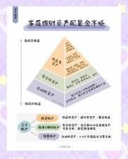 深圳家庭短期理财：哪些基金稳当又灵活？