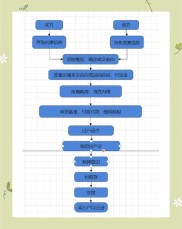 沈阳贷款买二手房全流程及手续详解，含贷款前准备要点