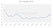 2010年包钢稀土股票分析：含基本、技术与风险分析等