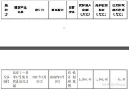 信托理财提前赎回遭拒，1000万维权案例