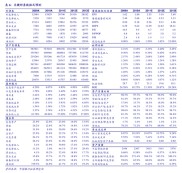 棕榈园林股份股票期权激励计划首次授予情况及对财务的影响