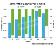 存款搬家进行时！投资者转战股市，理财与基金成新宠？