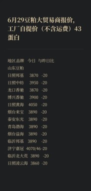 新春开工，大连豆粕期货等豆系品种引入境外交易者满月啦