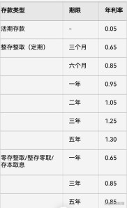 武汉工行消费分期政策调整，利率低至0.25%/月，一文读懂