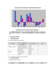 汇添富美丽30混合A最新净值下跌2.77%，股票持仓前十占比43.89%