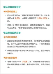 货币基金与余额宝对比：收益差距小，功能完备更重要