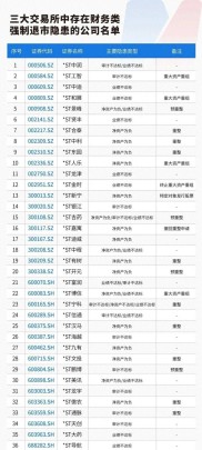 2024年上市公司年报业绩预告发布在即，新规退市措施全面实施，投资者需警惕财务类退市风险