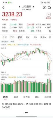 8 月 14 日周期板块股市期市回暖，周期股行情后续如何？