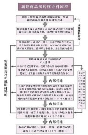 不动产证抵押贷款流程全解析，急用钱时房屋产权证如何抵押？