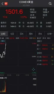 受贸易摩擦等影响，国际黄金价格横盘后大涨，白银期货也收涨