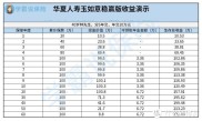 华夏理财保险：玉如意年金，终身稳拿钱