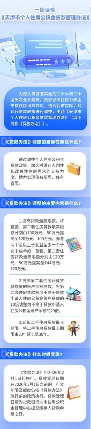 2020天津商业性个人住房贷款政策调整及执行要求