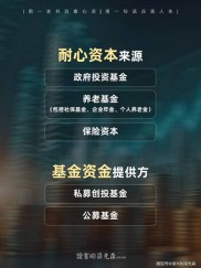 去年9月24日一揽子金融政策出台后，耐心资本持仓创新高