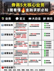 券商资产管理规模壮大引关注，通道业务微利或成明日黄花？