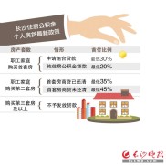 3月20日长沙等地调整住房公积金贷款政策，你了解吗？