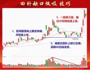 股票投资必看：周线跳空缺口理论，识别主力意图的K线密码