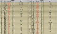 黄金期货开户怎么选？专业现货开户平台对比
