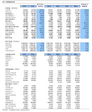 广联达：2021年12月17日注销/回购注销部分股票期权/限制性股票公告