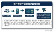 深圳家庭短期理财怎么选？别被最高收益迷惑