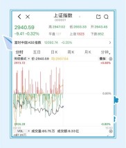 市场复盘：上证指数、深证成指、创业板指及行业个股涨跌详情