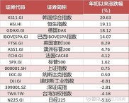 高盛重磅预测：2025年股市经验总结，2027年前还有38%涨幅？