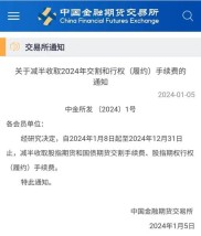 12月14日晚间中金所发布股指期货和期权合约交易限额通知