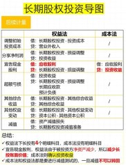 学习会计的难点：长期股权投资处理过程与思路解析