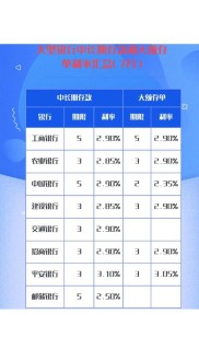 2015年贷款基准利率是多少？基准利率解析：央行如何调控经济？