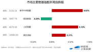 英国股票市场走势如何？本周欧美股市震荡分化