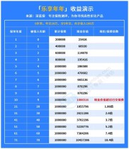 建行理财产品哪个好？乾元、睿鑫等产品安全性及特点分析