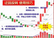 股票3000点是什么意思？怎样看盘思其对投资的意义？