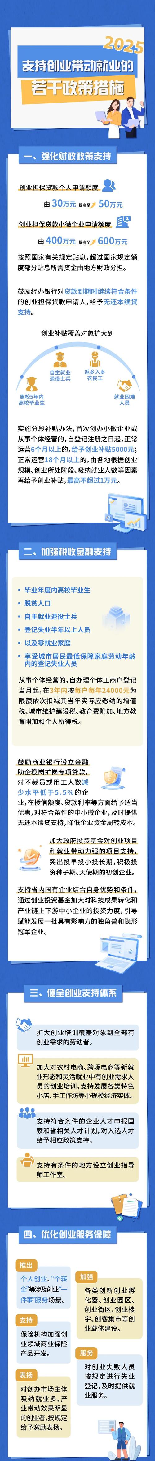四川省创业担保贷款额度提高_创业补贴覆盖人群扩大_宜春无担保贷款