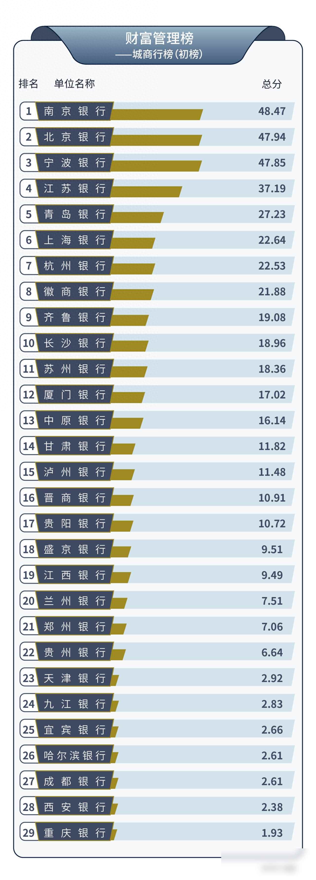 _高风险理财投资公司排名_ 2025年银行存款利率分析