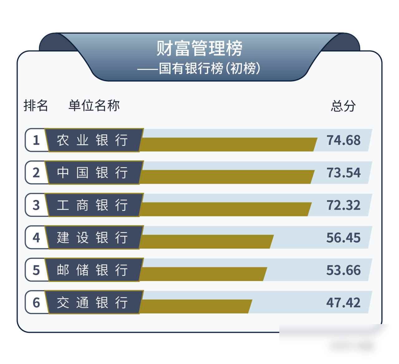 2025年银行存款利率分析 __高风险理财投资公司排名