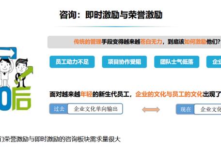职业经理人激励机制_企业所有权与经营权分离_经理人股票期权激励
