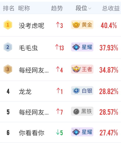 A股下周重磅消息_股票期货和股票期权_掘金大赛模拟炒股