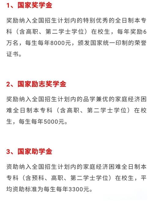 国家奖学金标准_甘肃扶贫贷款_国家励志奖学金奖励对象